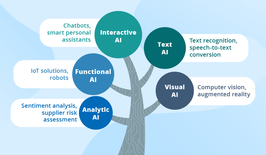 AI feature visual