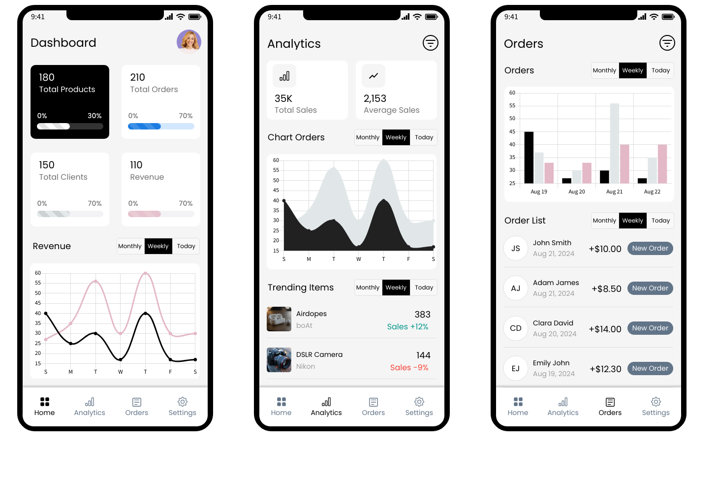 StaffAt App on devices